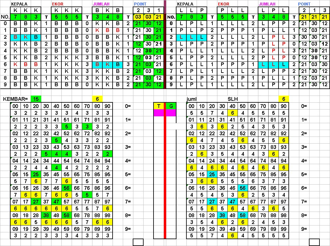 Pengeluaran Semua Togel Terlengkap Indonesia Einaiorg