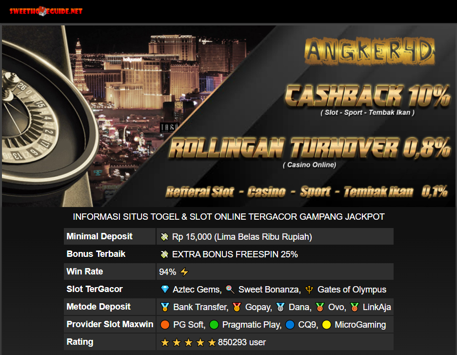 Slot Togel